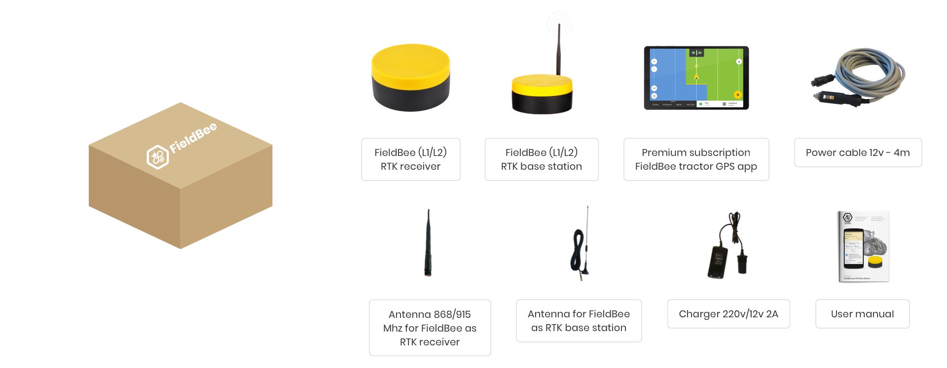 RTK GPSSystem und GNSSEmpfänger FieldBee
