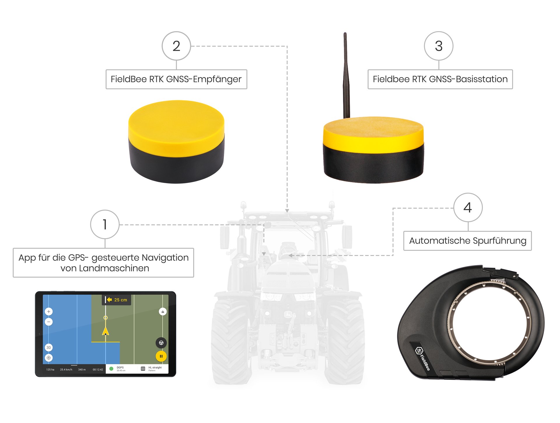 Das Unternehmen für Digitalisierung in der Landwirtschaft FieldBee