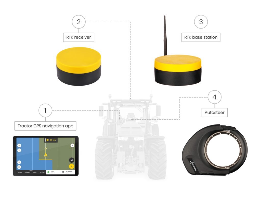 FieldBee GPS precision agriculture for every farmer Field navigator